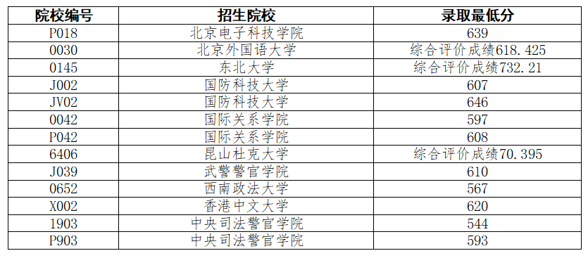 乐球体育